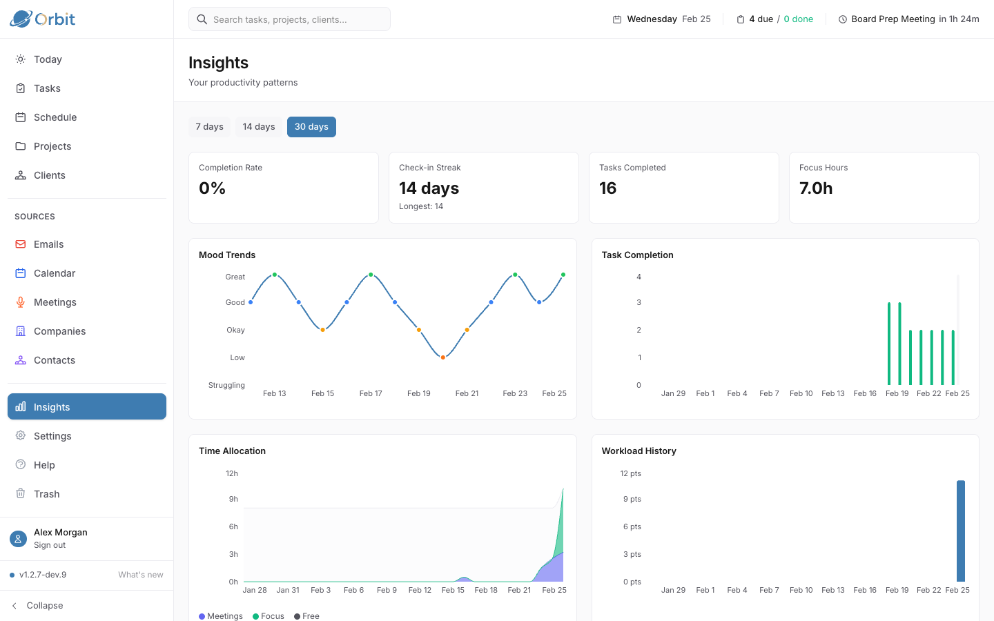 Productivity insights with charts and mood tracking